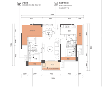 3室2厅 77㎡